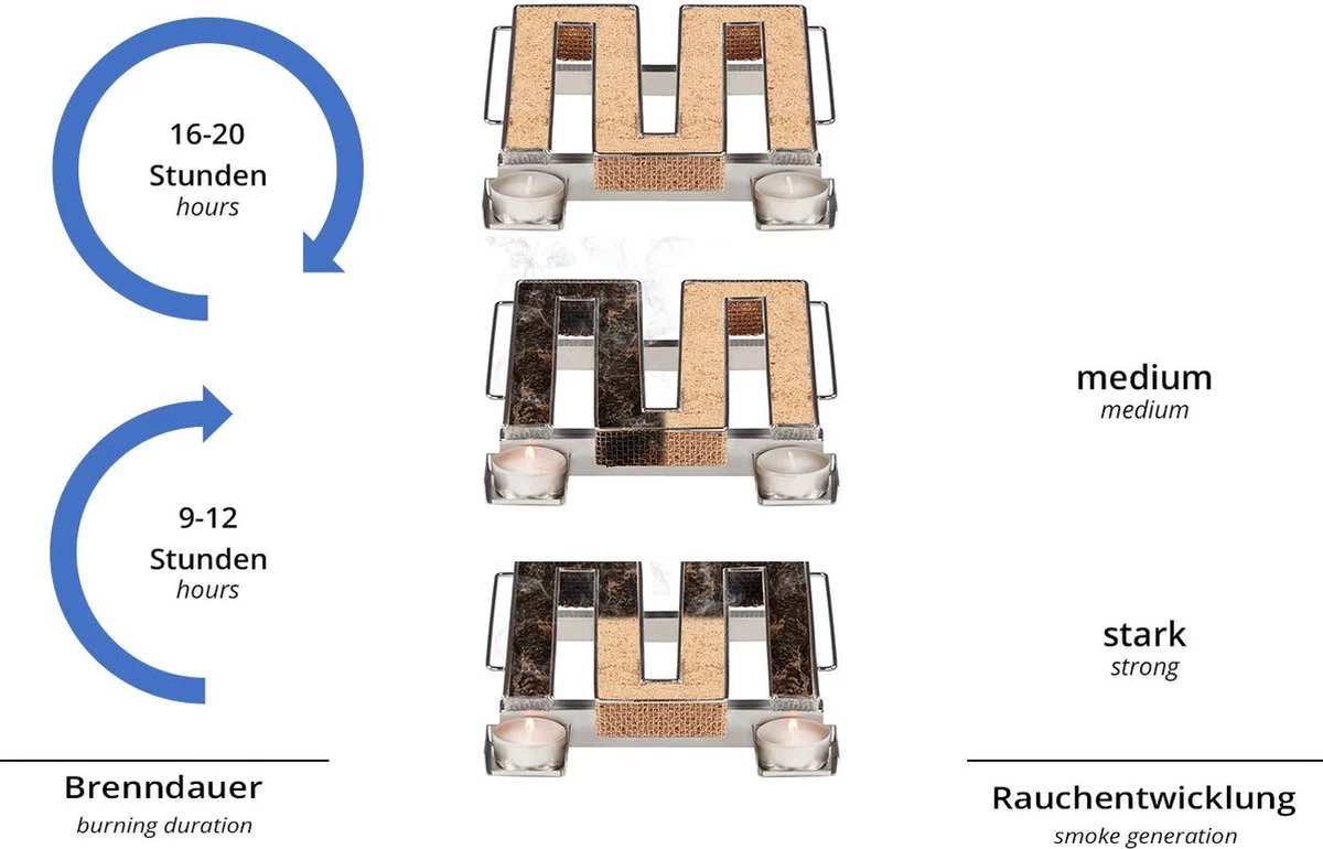 Générateur De Fumée Froide Pour Barbecue - Fumoir Inox En Forme De M - 190 X 225 X 45 Mm - Maille 2 Mm - Fumoir Barbecue Pour 5 à 20 Heures De Fumage - Plus: Crochet Jupe & Farine à Fumée – Image 4