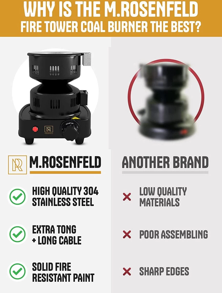 M. Rosenfeld Allume-charbon électrique - Fire Tower 3.0 Allume-charbon Avec Câble Extra Long De 150 Cm, Panier à Charbon Amovible Et 2 Pinces. – Image 3